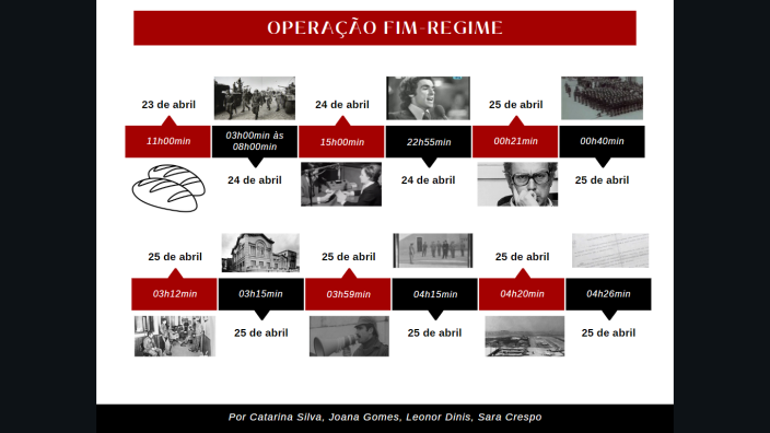 Operação Fim Regime By Sara Crespo On Prezi 2108