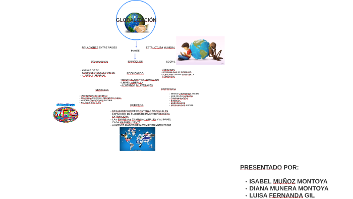 GLOBALIZACION by luisa gil on Prezi