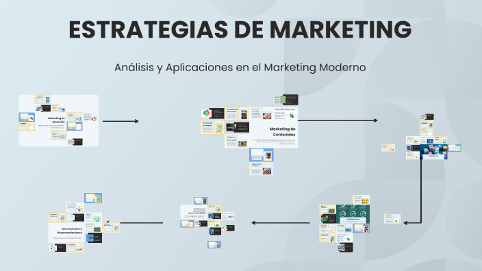 ESTRATEGIAS DE MARKETING by Gerardo Diaz Hernandez on Prezi