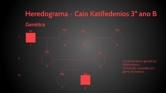 Heredograma - Daltonismo by Caio Katifedenios on Prezi
