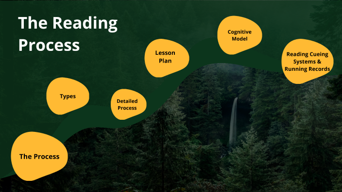 The Reading Process by Emily Blackford on Prezi