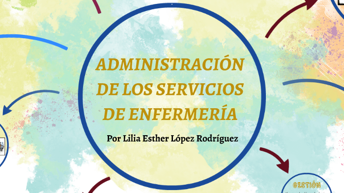 ADMINISTRACIÓN DE LOS SERVICIOS DE ENFERMERÍA by Alexa V. López on Prezi
