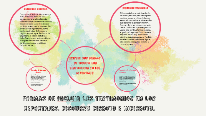 Formas de influir los testimonios en los reportajes