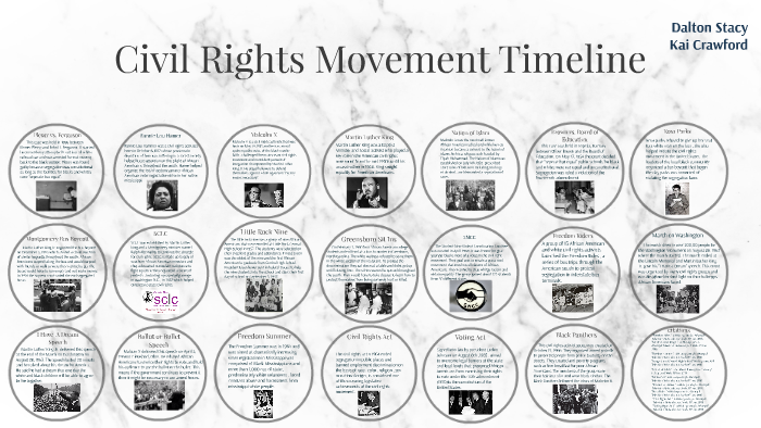 Civil Rights Movement Timeline By Dalton Stacy