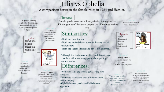 Julia vs Ophelia by Mia Pajatin on Prezi