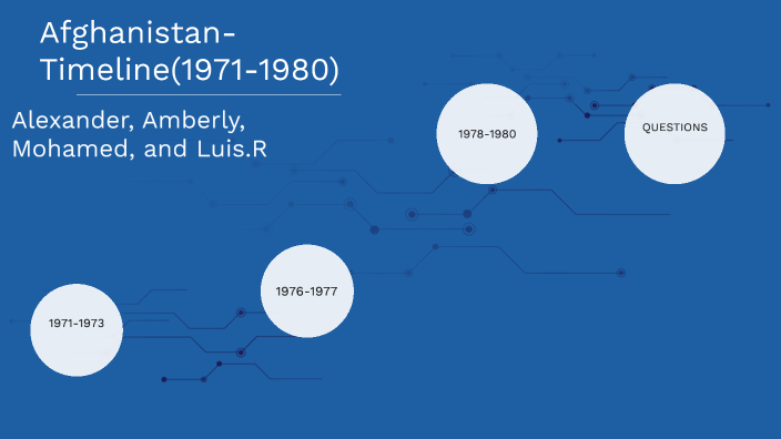 Afghanistan-Timeline-1971-1980 By Alexander Villanueva On Prezi