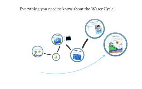 Water Cycle by Kaylie Hartness on Prezi
