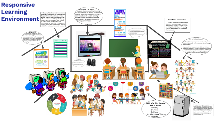 Safe Supportive Inclusive Learning Environment Inclusive, Safe and Responsive Learning Environment by Margarita ...