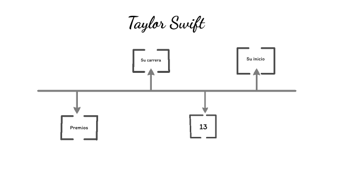 Taylor by Clara on Prezi