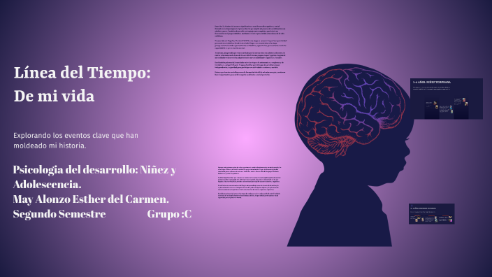 Línea del Tiempo: Un Viaje a Través de la Historia by esther may on Prezi