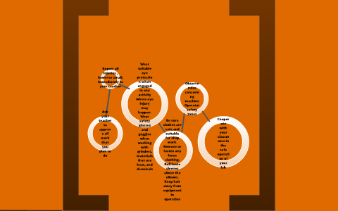 General Safety Rules by Brandon Rood on Prezi