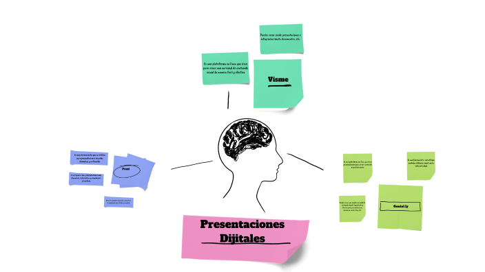 mapa mental by erick rodriguez lopez on Prezi