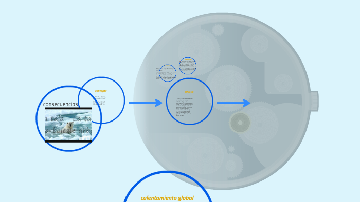 calentamiento global by jessika lopez on Prezi