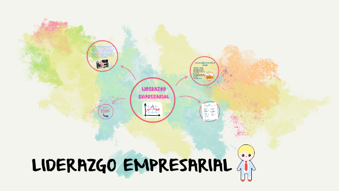 LIDERAZGO EMPRESARIAL by Julieta Huacho Alvarez on Prezi
