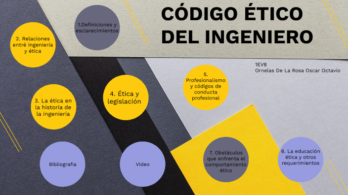 CODIGO ETICO DEL INGENIERO by Ornelas De La Rosa Oscar Octavio on Prezi