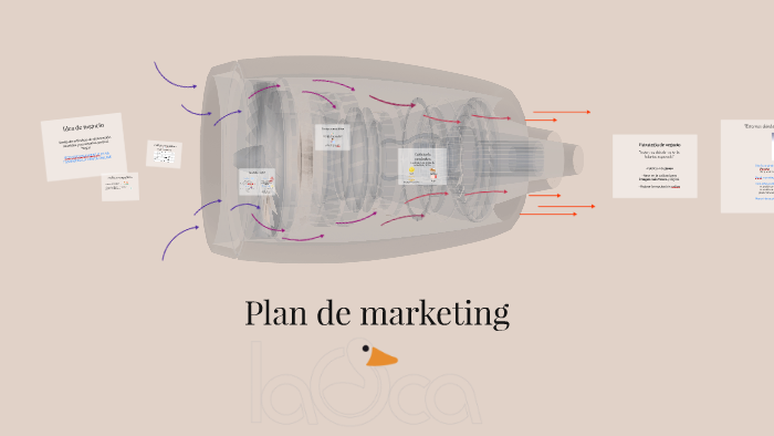 Plan de marketing by María Marín Gómez on Prezi