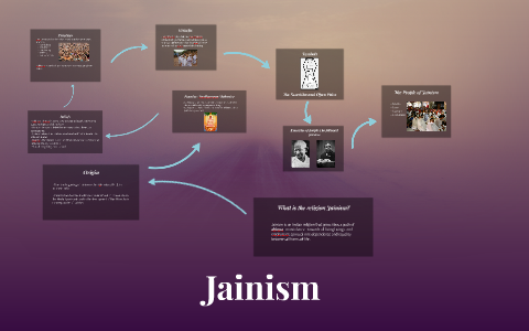 research articles on jainism