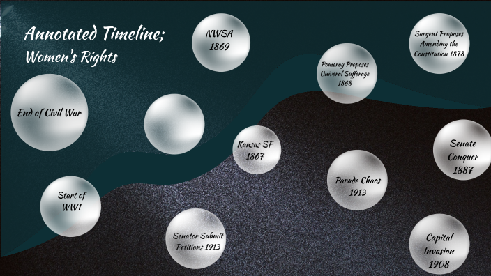 Annotated Timeline of Women's Rights by Audrey Alford on Prezi