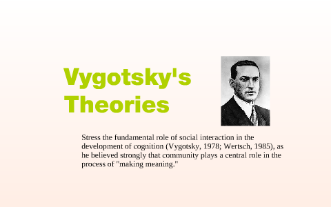 Slides 3 Online Learning - Vygotsky by Nancy Richmond