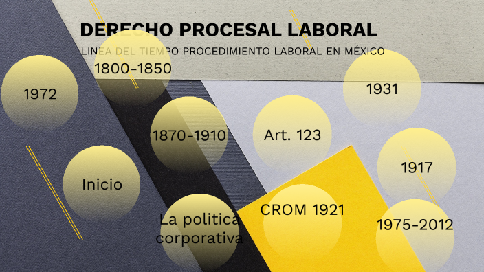 LINEA DEL TIEMPO DERECHO PROCESAL LABORAL by MAYRA GONZÁLEZ on Prezi