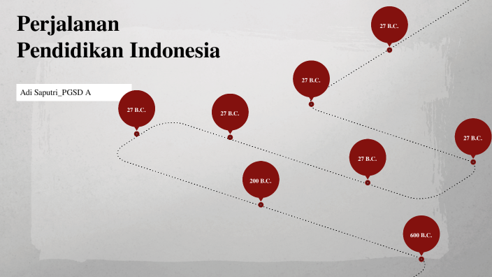 Perjalanan Pendidikan Nasional By Adi Saputri On Prezi