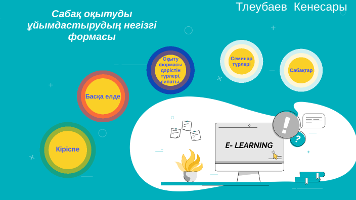 Қызметті ұйымдастырудың негізгі диаграммалары