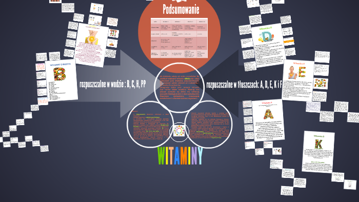 Witaminy Biol Chem By Grzegorz Szczechla On Prezi