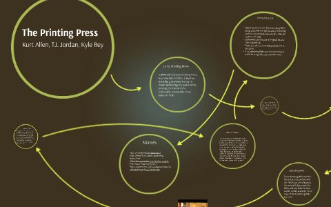 Feudalism and the Manor System by Kurt Allen on Prezi