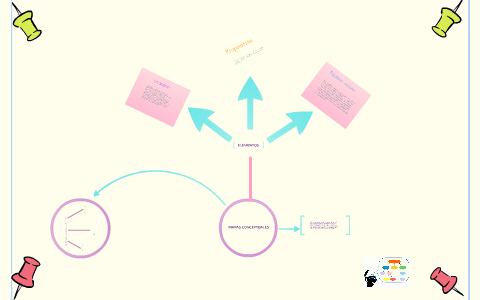 mapas conceptual by DIANA LAMUS on Prezi