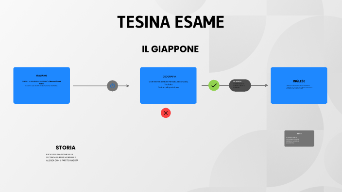 TESINA ESAME by NICHOLAS ZITAROSA on Prezi