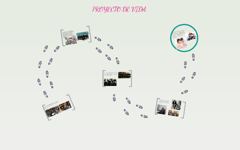 PROYECTO DE VIDA by perla jimenez perez on Prezi