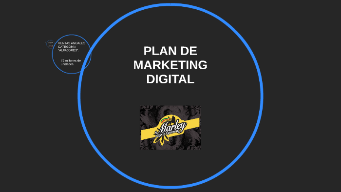 PLAN DE MARKETING DIGITAL by Caro Maubrigadez on Prezi
