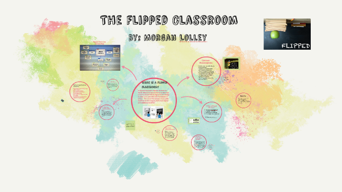 The Flipped Classroom by Morgan Lolley on Prezi