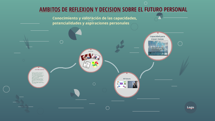 Reflexion Y Decision Sobre El Futuro Personal