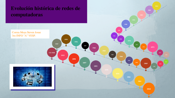 Evolución histórica de redes de computadoras by steven correa on Prezi