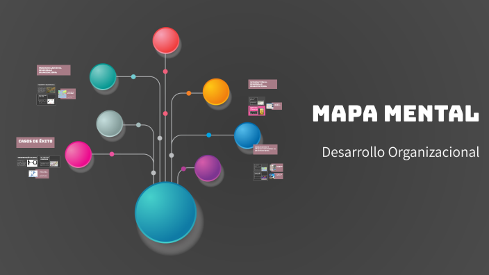Mapa Mental by Jamilex Rojas on Prezi