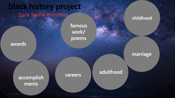 black history project by kiara michael on Prezi