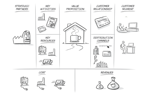 ExxonMobil Business Model by Jimmy Witt on Prezi