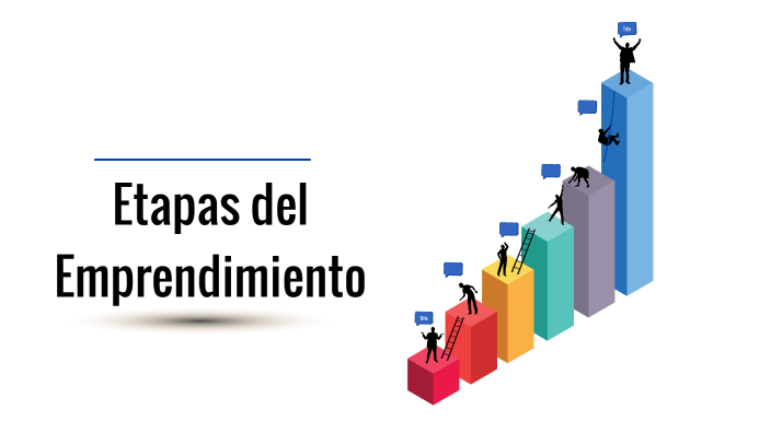 Etapas del emprendimiento by yanina bello on Prezi