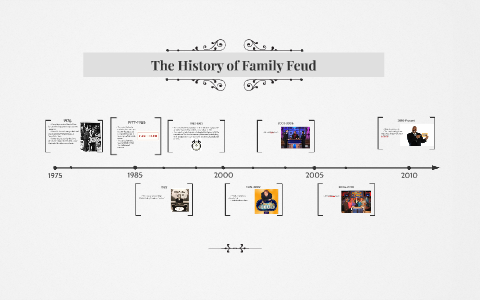 What Year Did Family Feud Start? Uncovering the Fascinating History of the Beloved Game Show