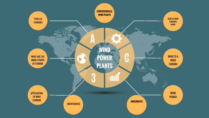 wind power plants by Cristian Lapustea on Prezi