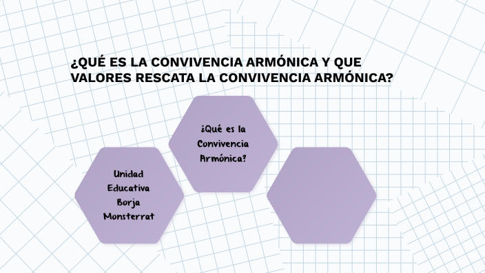 ¿QUÉ ES LA CONVIVENCIA ARMÓNICA Y QUE VALORES RESCATA LA CONVIVENCIA