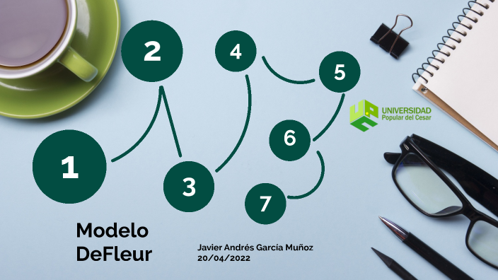 Modelo de DeFleur by Javier Verdejo on Prezi