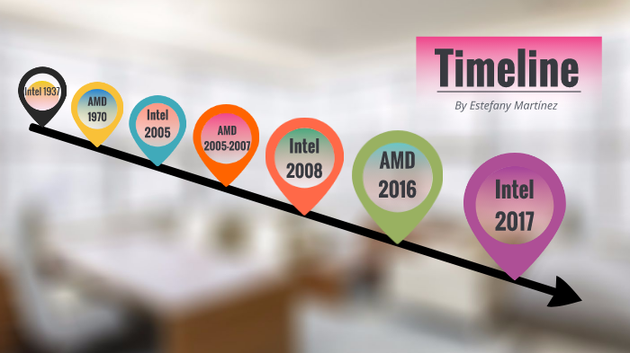 Linea de Tiempo de Procesadores Intel y AMD by Teffy Martínez on Prezi