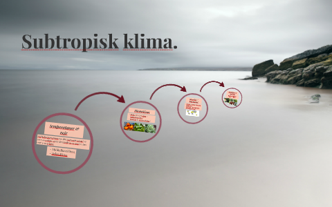 Subtropisk klima. by on Prezi