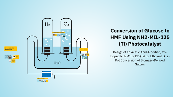Conversion of Glucose to HMF Using NH2-MIL-125 (Ti) Photocatalyst by ...