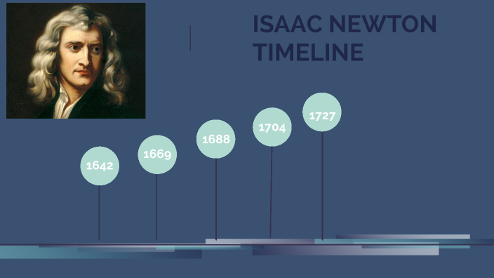 Isaac Newton Timeline By Ian Carlo Gomez Cruz On Prezi 8888