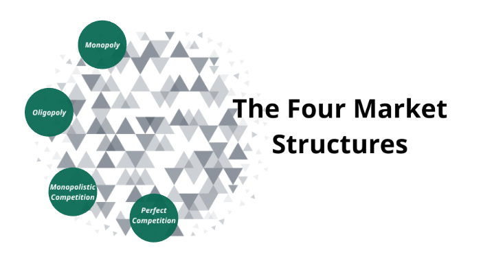 The Four Market Structures By Robert Caldwell On Prezi