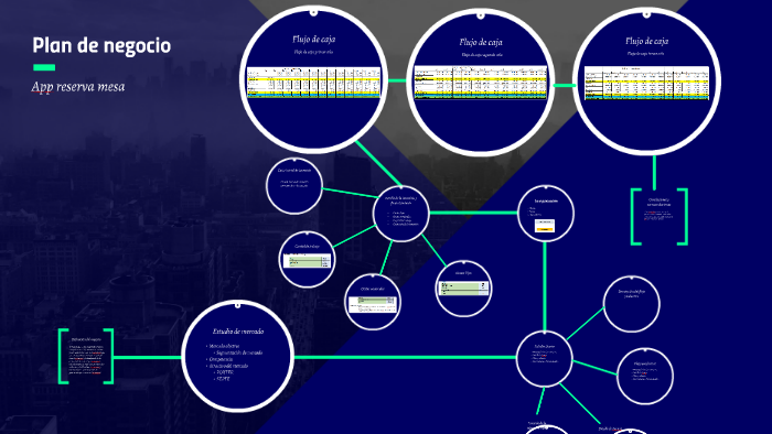Plan de negocio by Fabian Luque Hormazabal on Prezi