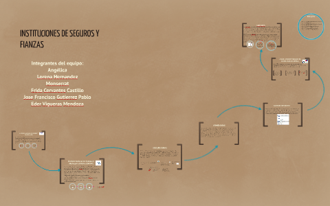 INSTITUCIONES DE SEGUROS Y FIANZAS by frida cervantes on Prezi